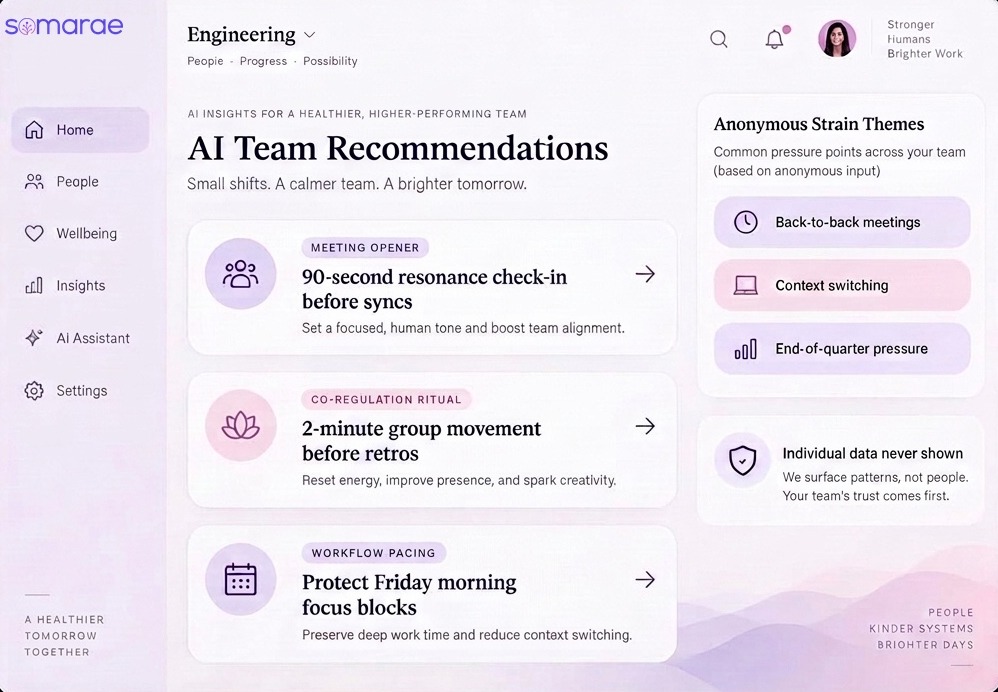 AI team recommendations with meeting openers, co-regulation rituals and anonymous strain themes